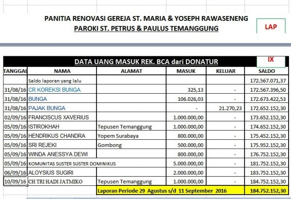 laporan-rekap-histori-transasi-donasi-amal-untuk-gereja-stasi-rawaseneng-per-10-september-2016